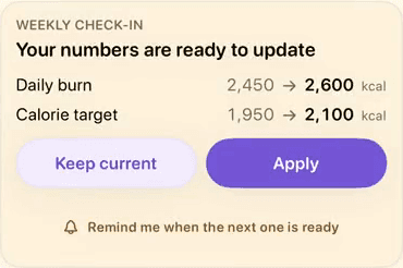 Elmo's weekly check-in card: daily burn 2,450 to 2,600 kcal, calorie target 1,950 to 2,100, with Keep current and Apply buttons